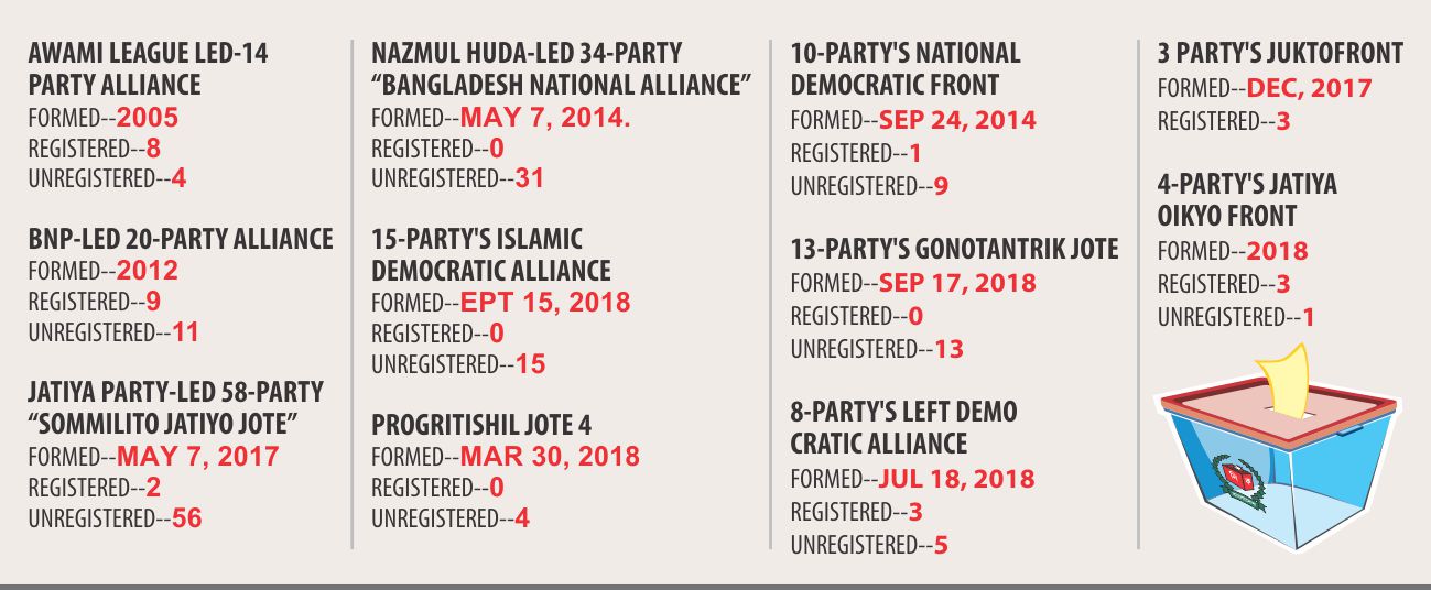 11th Bangladesh general election