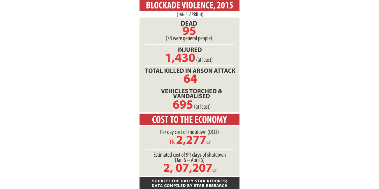blockade infograph.jpg