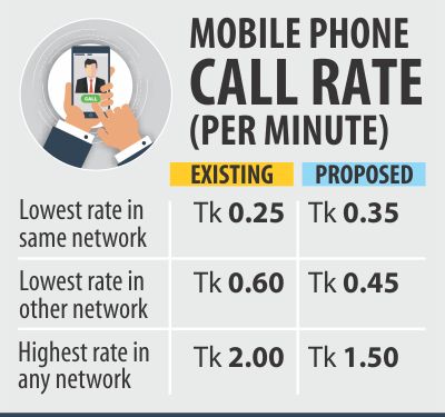 btrc call rate.jpg