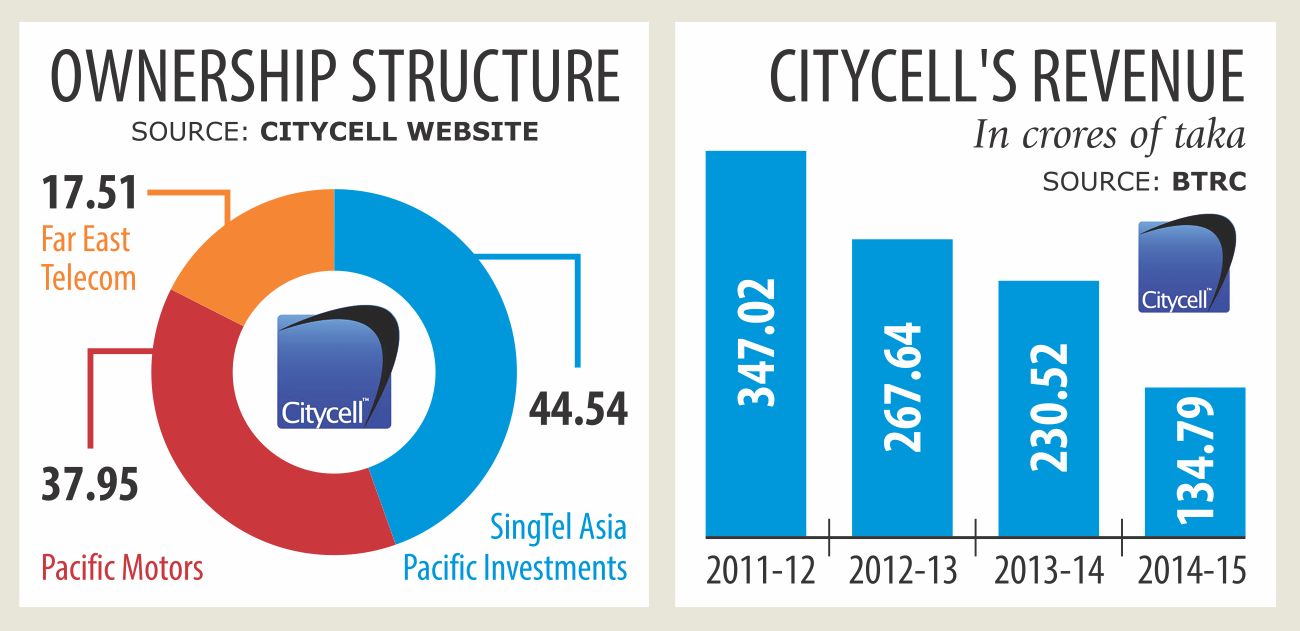 Citycell switched off