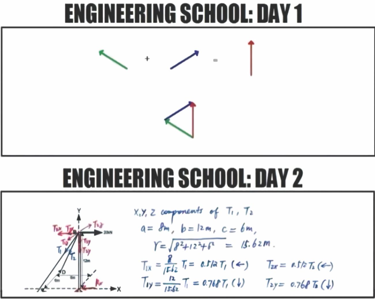 Engineers