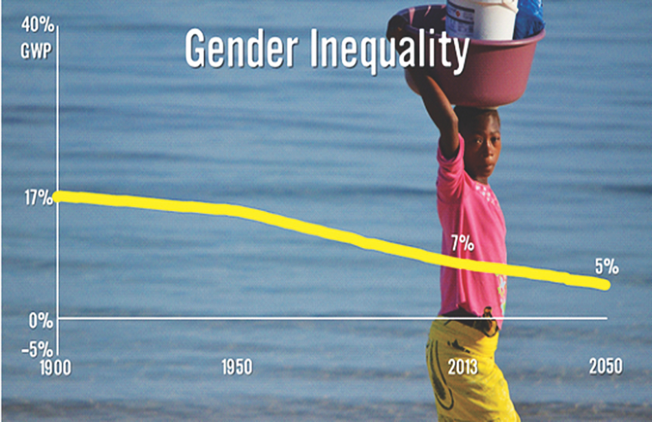 Gender Inequality.jpg