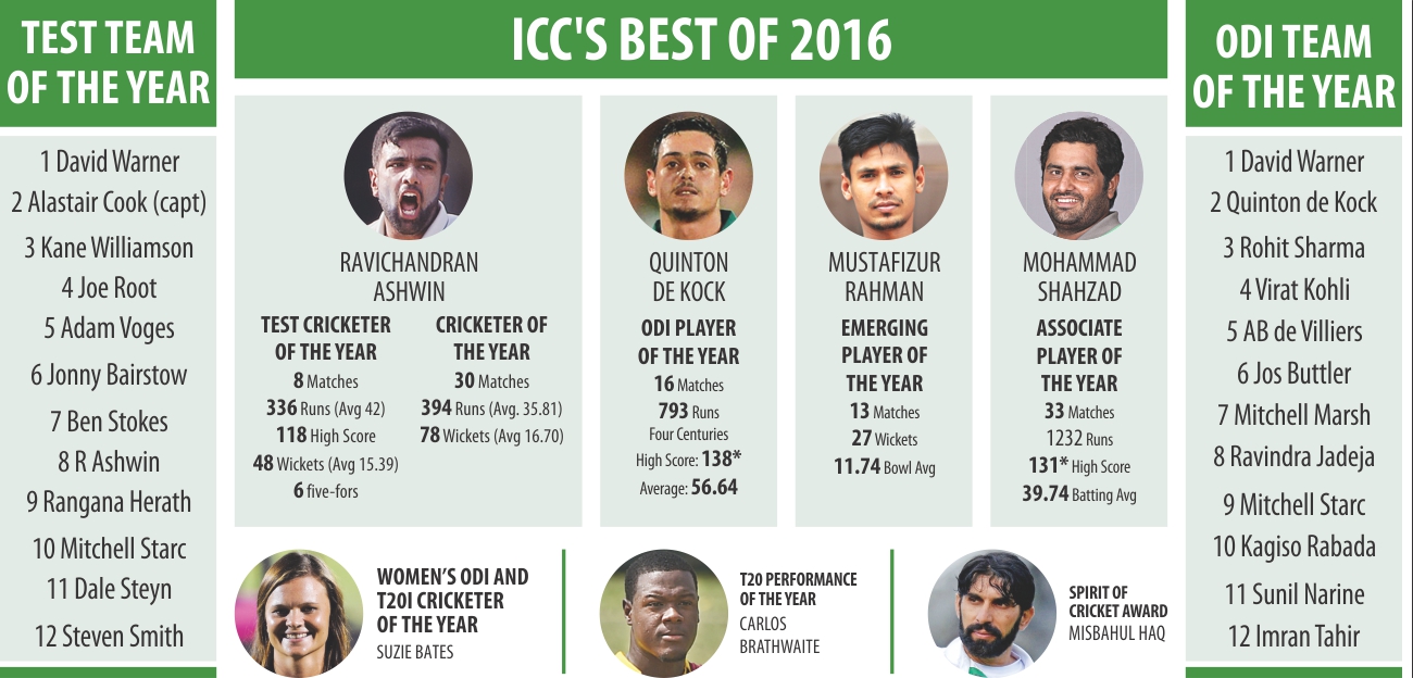 icc best performers.jpg