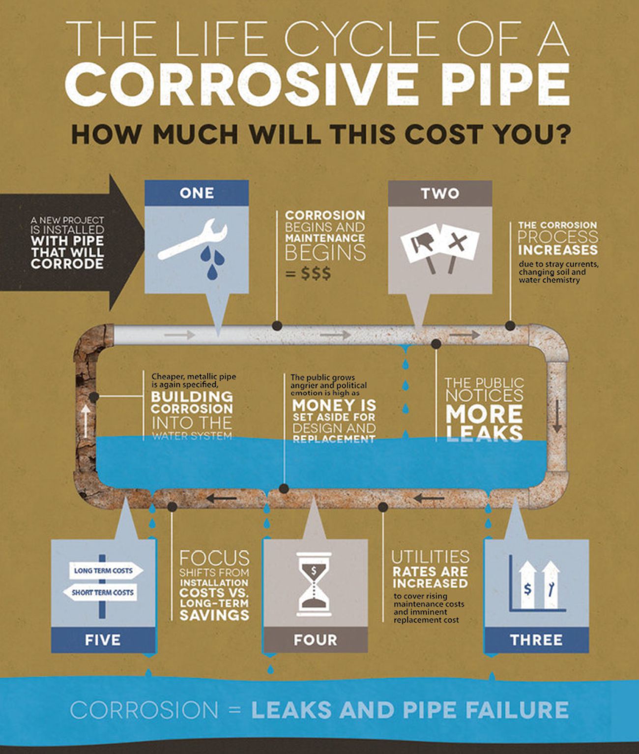 life cycle corrosion.jpg