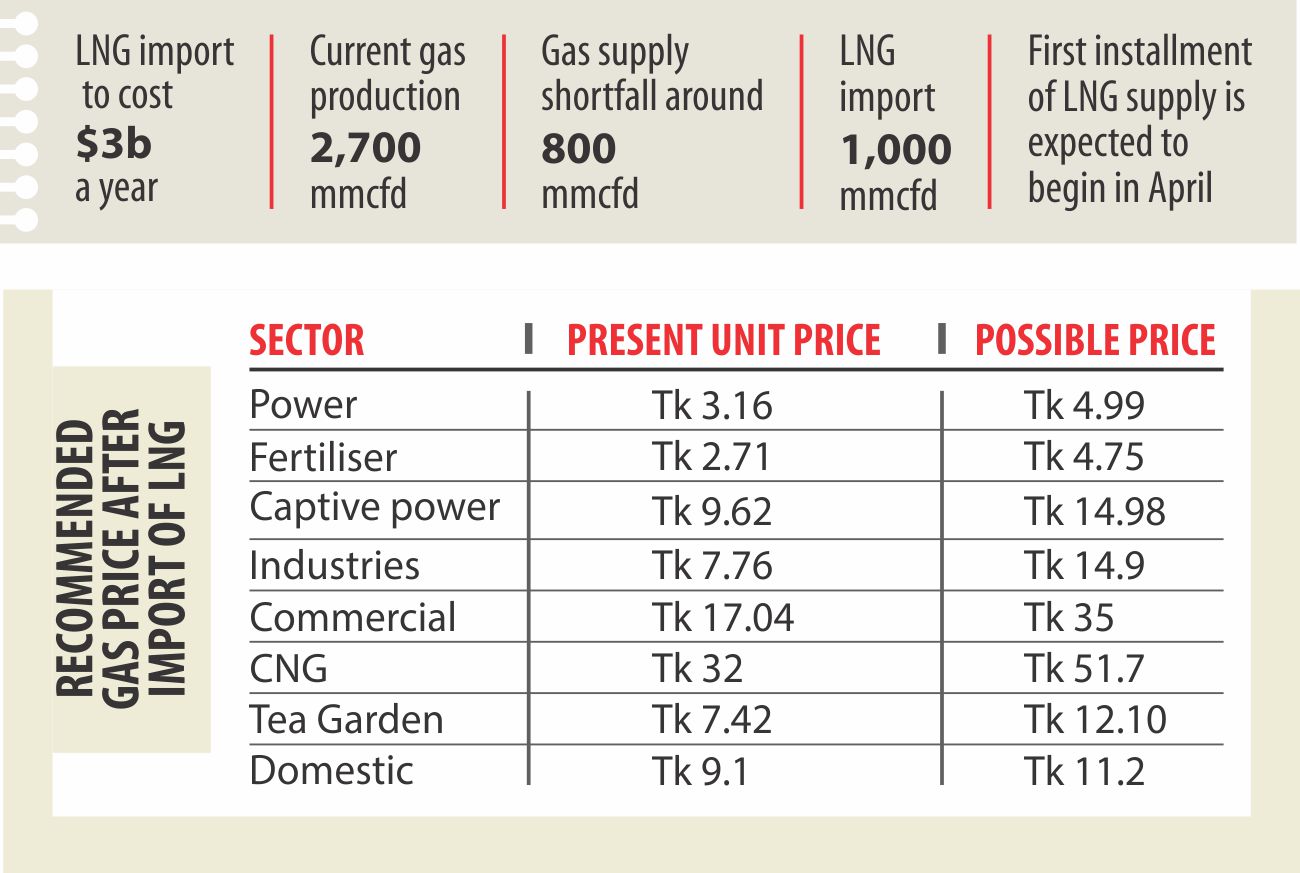 LNG to end gas crisis
