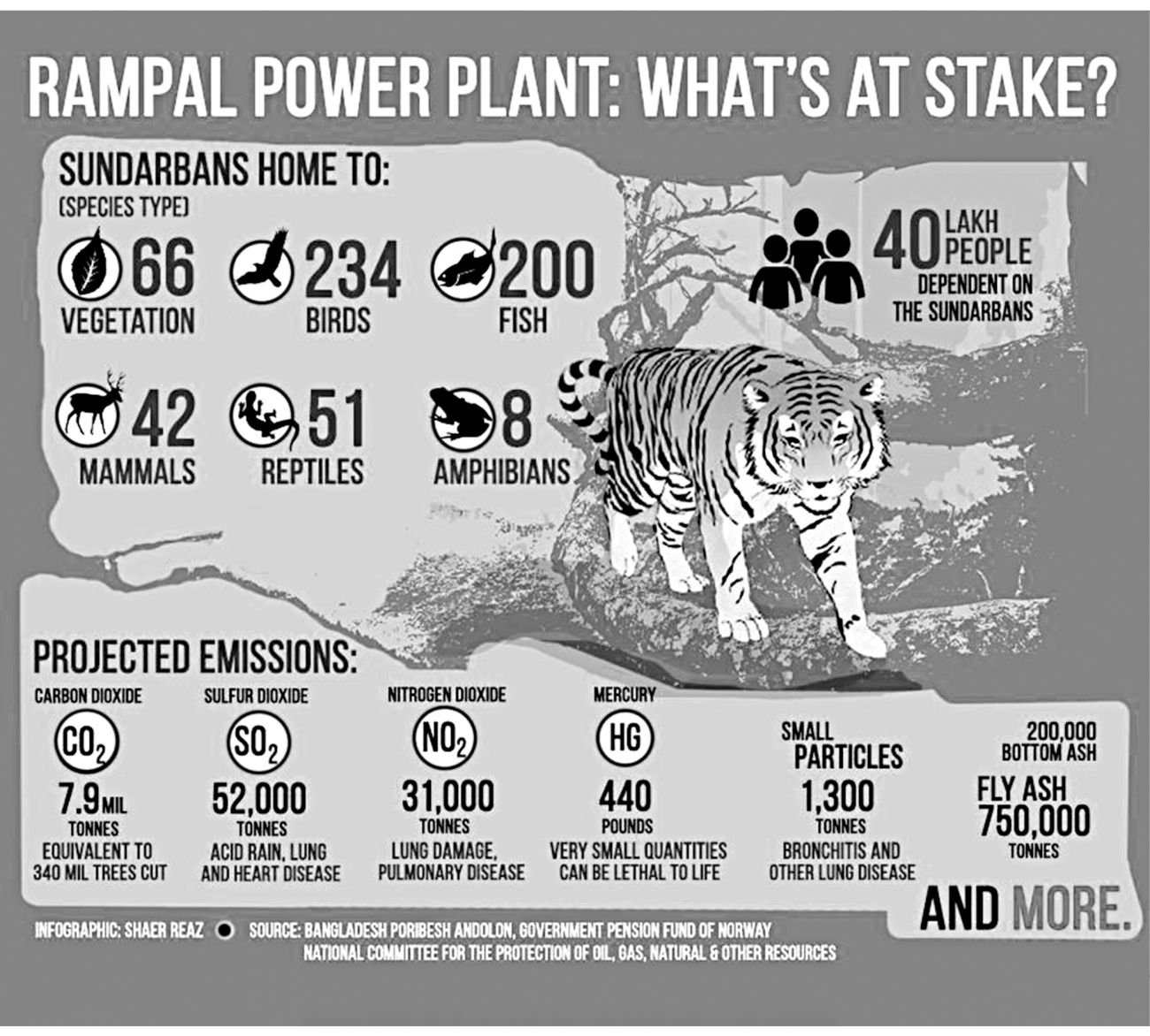 Rampal power plant