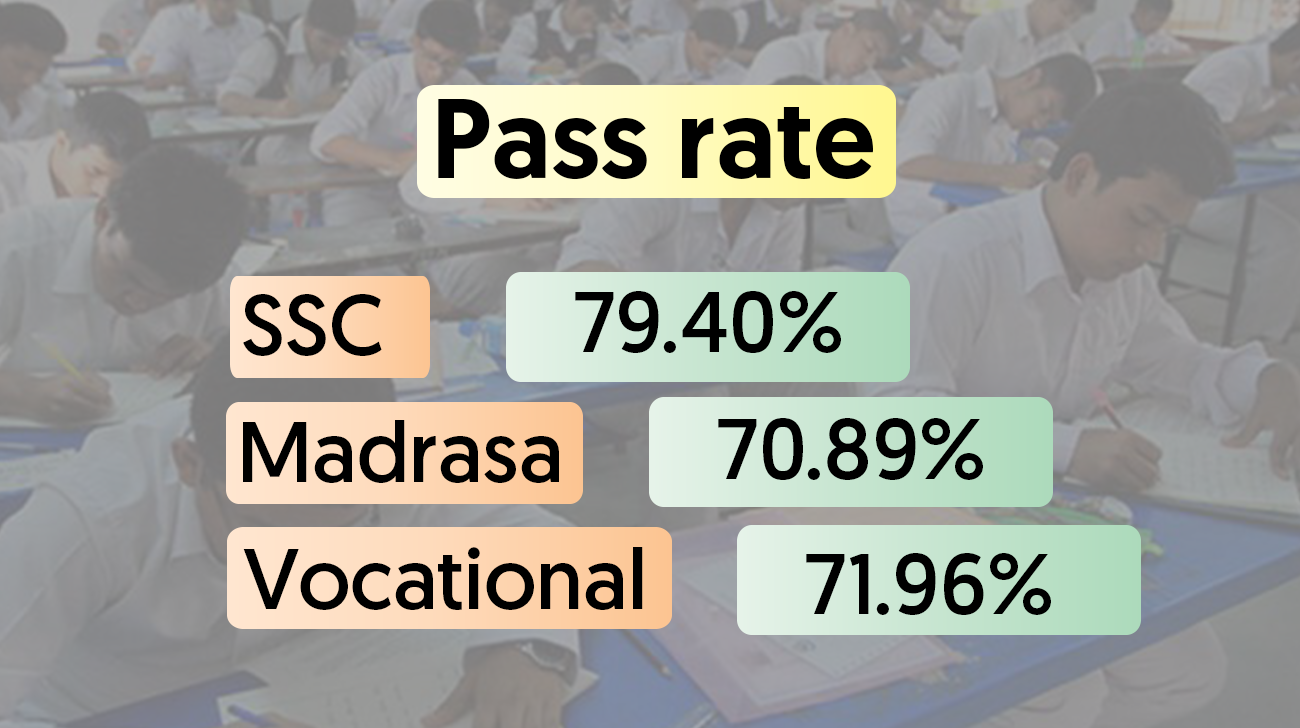 SSC-Results.png