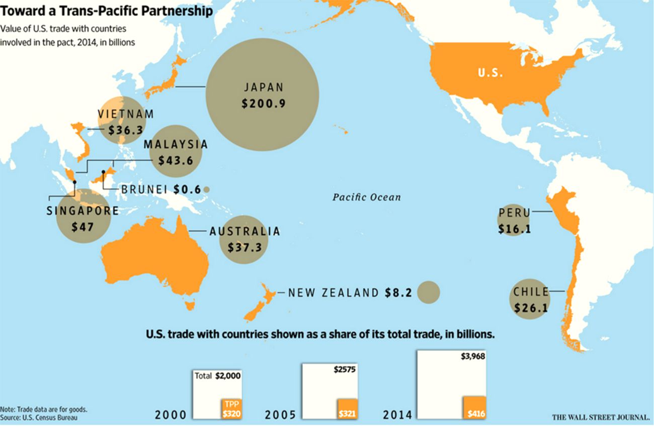 Trans-Pacific Partnership Treaty and Bangladesh