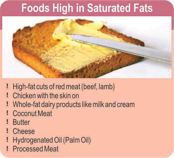 foods-fat.jpg