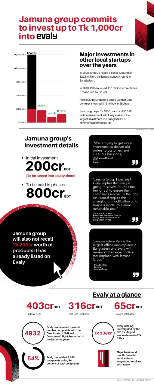 evaly_jamuna_infographic.jpeg