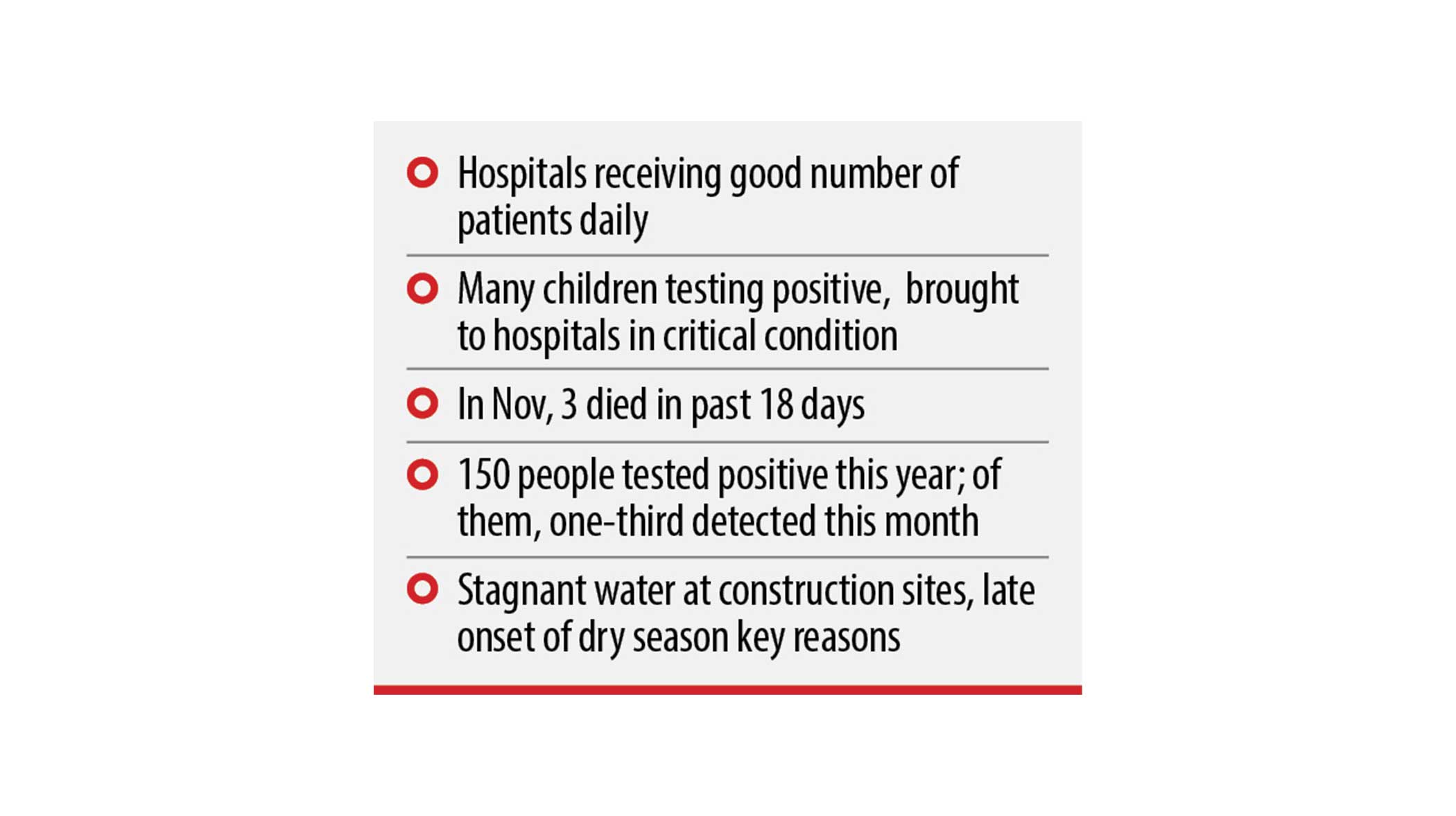 dengue-fear-ctg.jpg