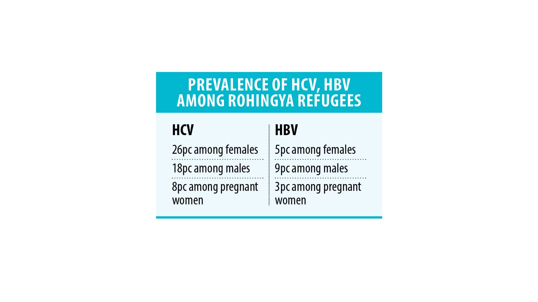 rohingyas-infected-hepatitis-c.jpg