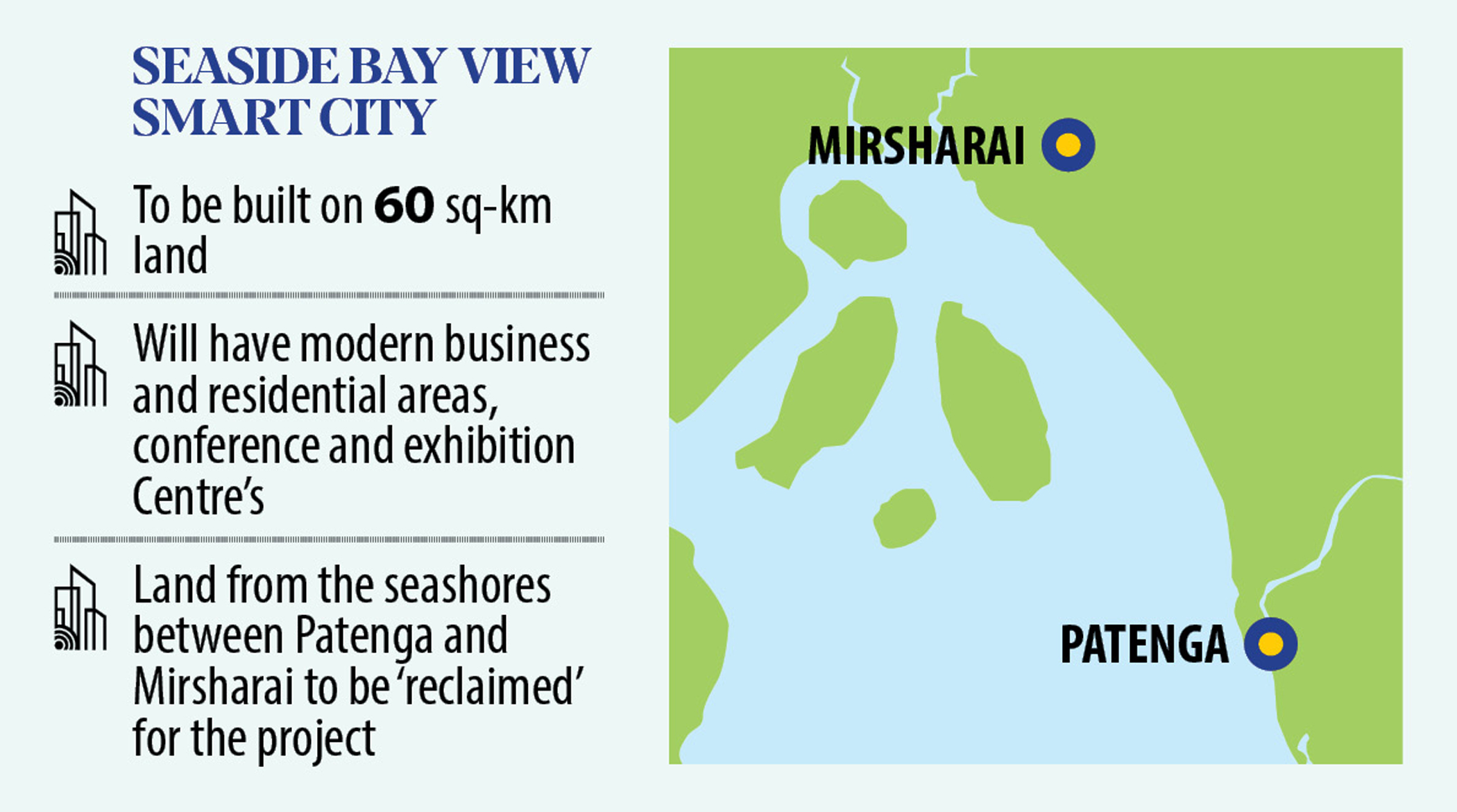 Chinese proposal for CTG: Metro rail in return for stake in ‘smart city’