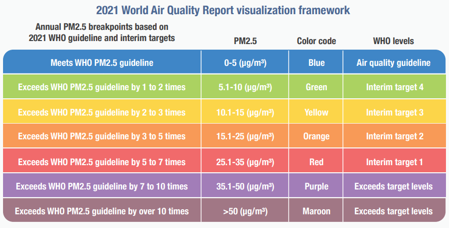 World Air Quality Report 2021: Bangladesh Remains most polluted Country