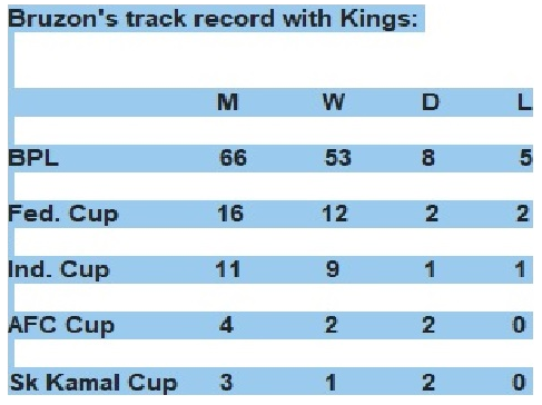 bruzons_stats_kings.png