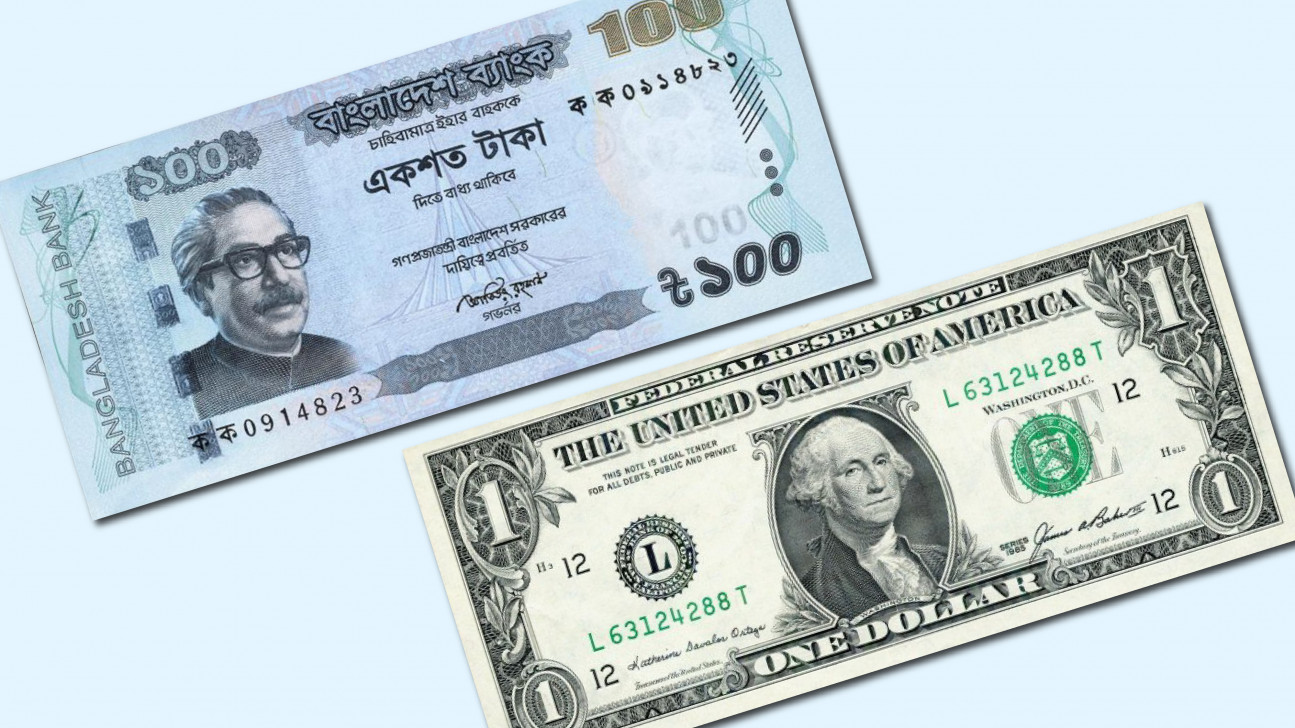 Dollar-Taka exchange rate will stabilise after realignment 