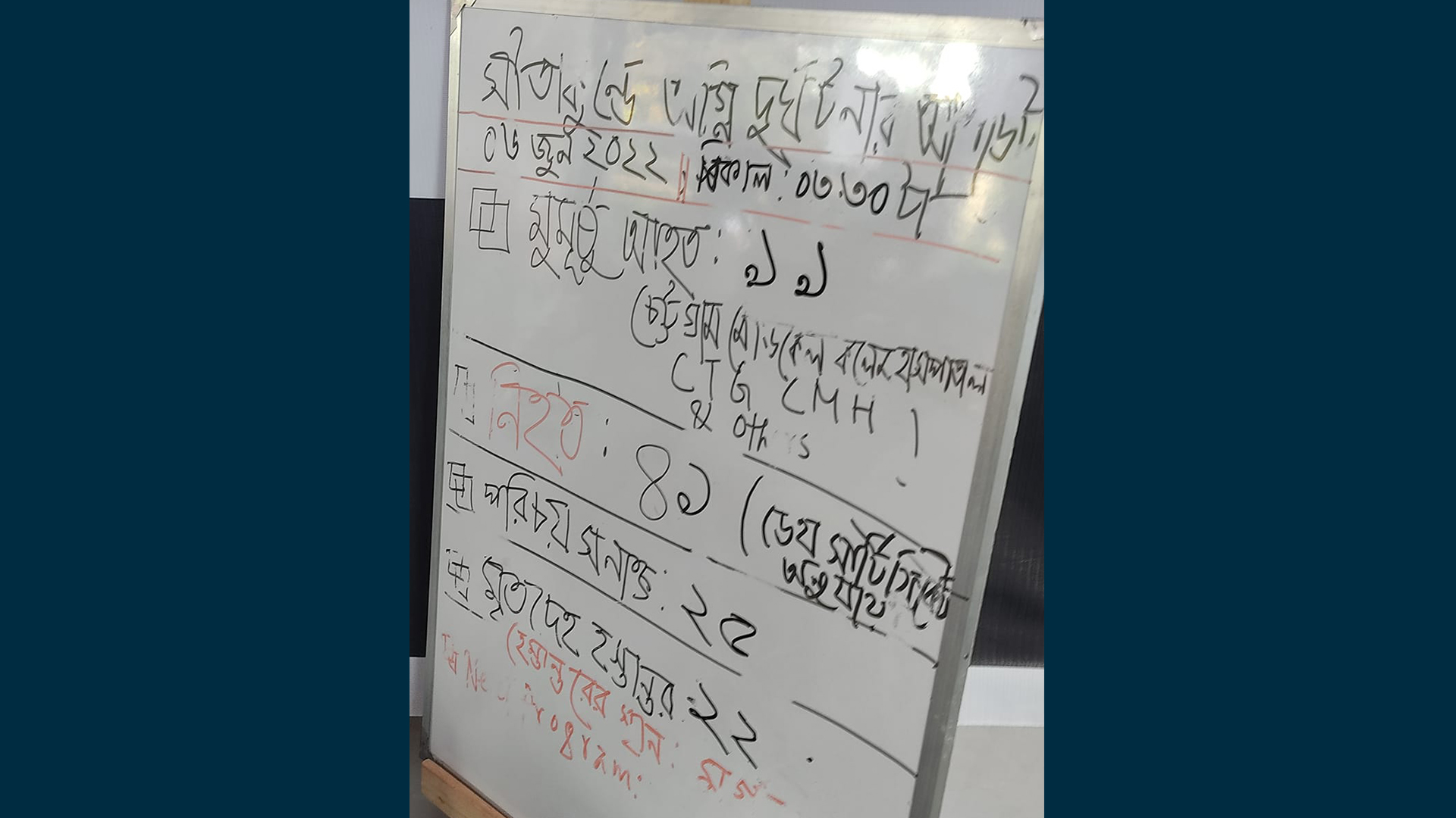 Ctg depot fire death toll revised to 41