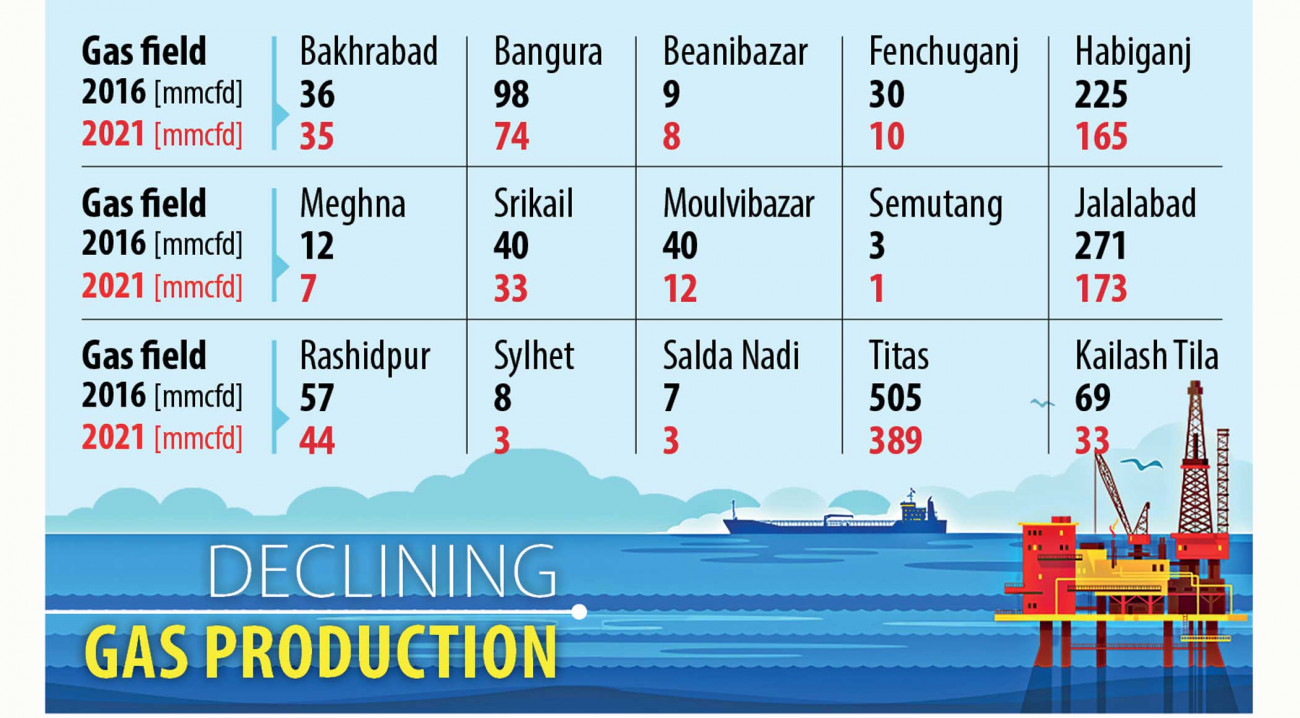 gas-production_infographic.jpg