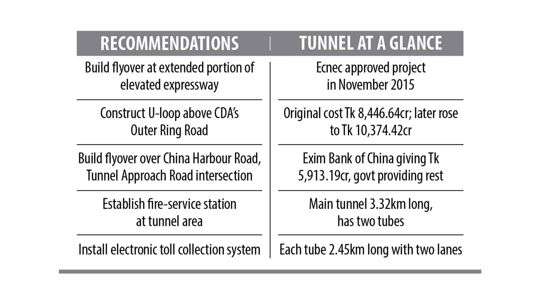 Karnaphuli Tunnel