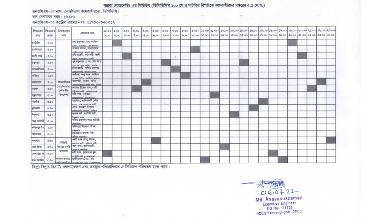 Load shedding Timing