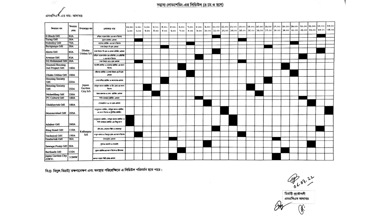 Load shedding Timing