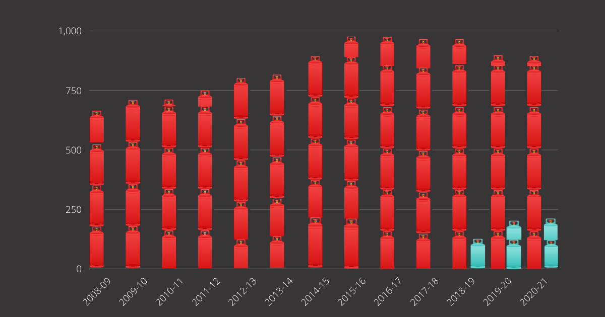 figue_1_-_gas_production_and_lng_import_in_bangladesh.png