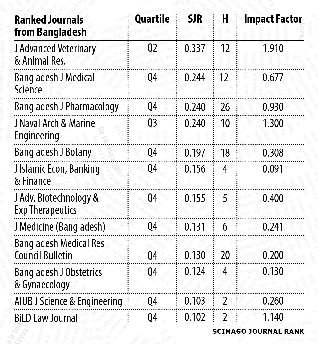 table_-_ranked_journals_from_bangladesh.jpg