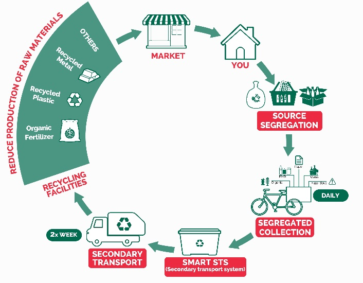 ed_2_-_circular_waste_management_in_dhaka_-_courtesy.png
