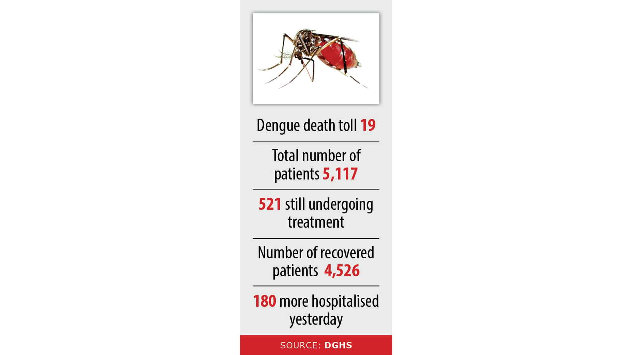 aedes-stat.jpg