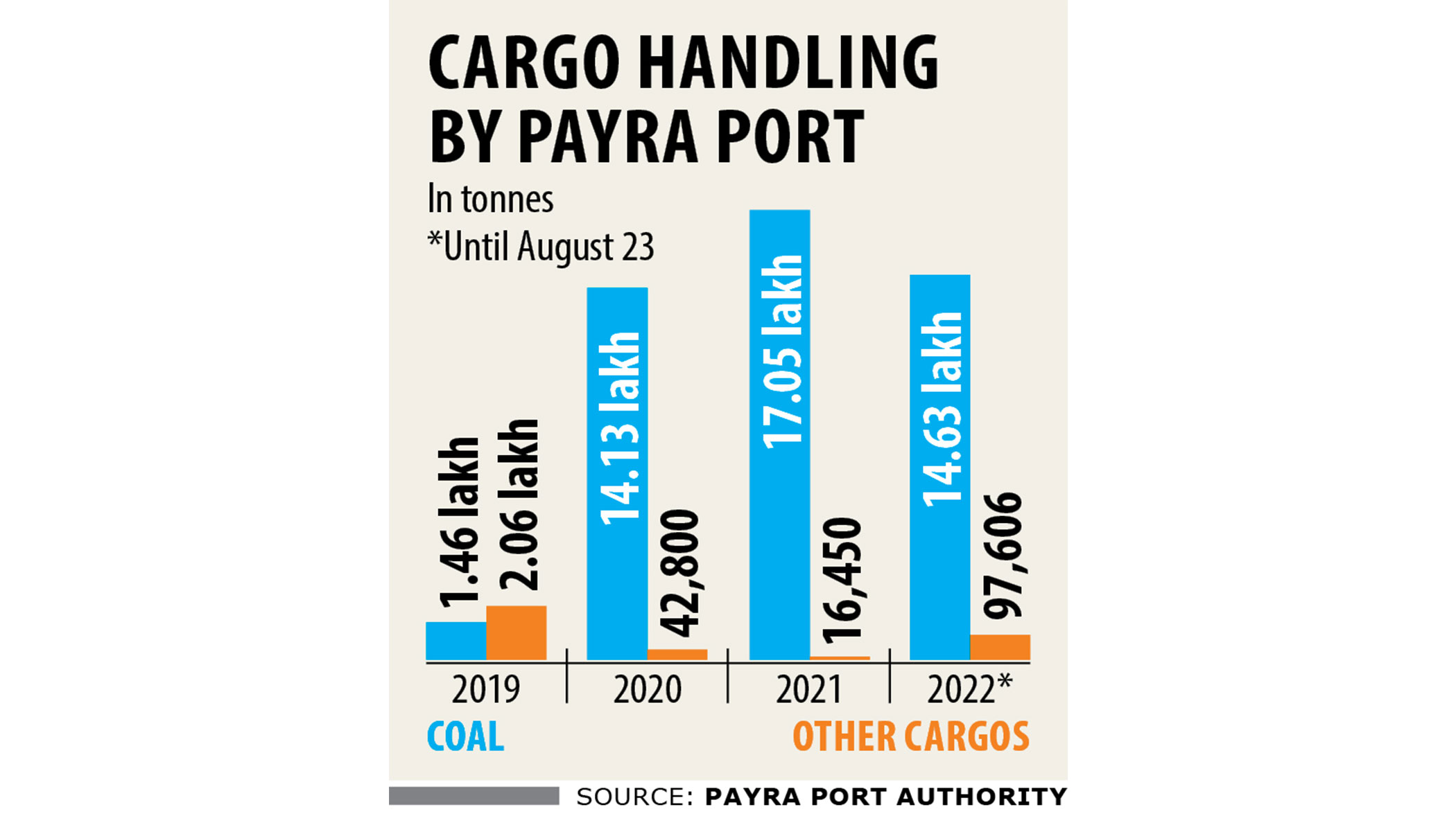payra-port-2.jpg