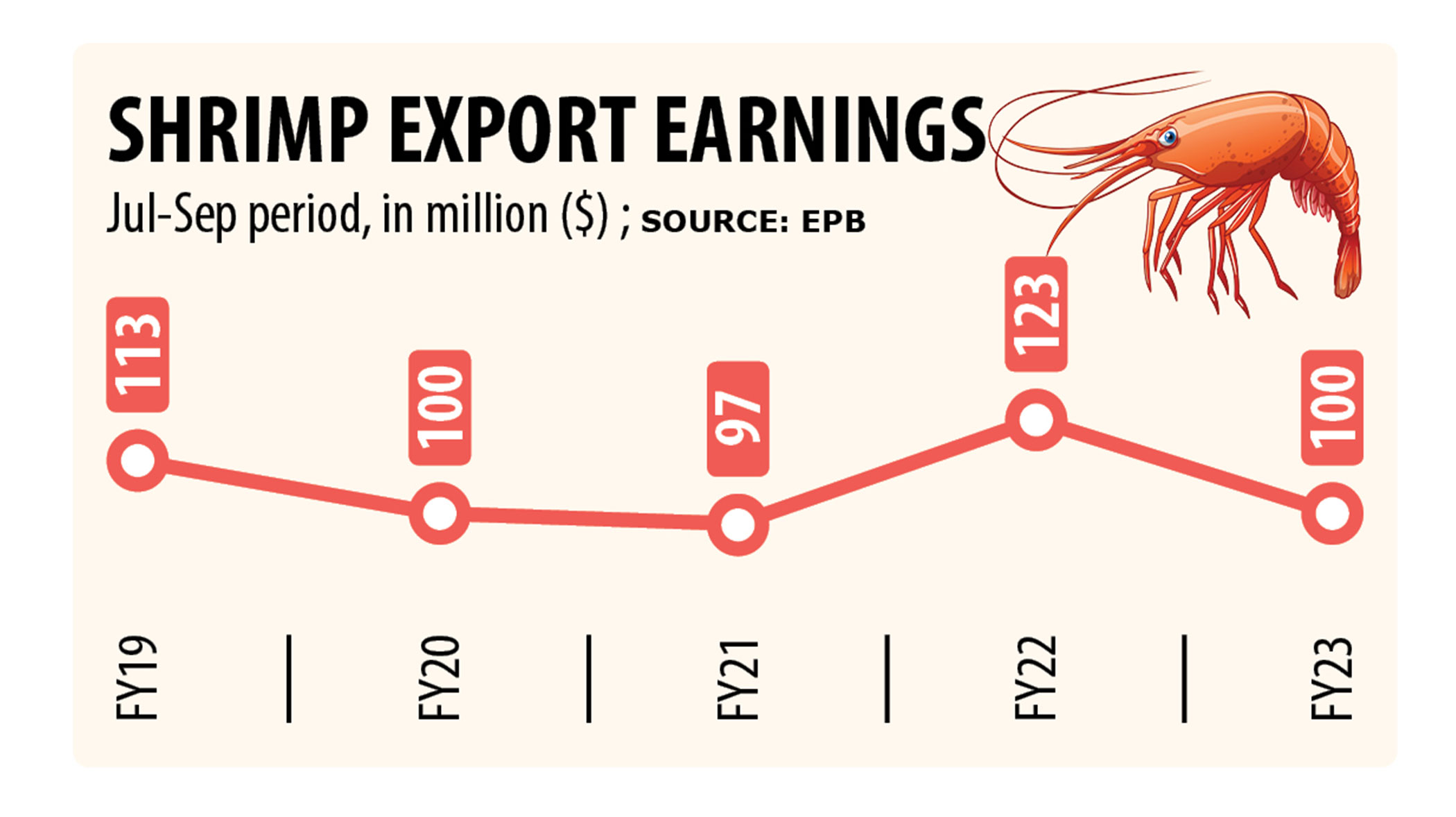 shrimp-exports-2.jpg