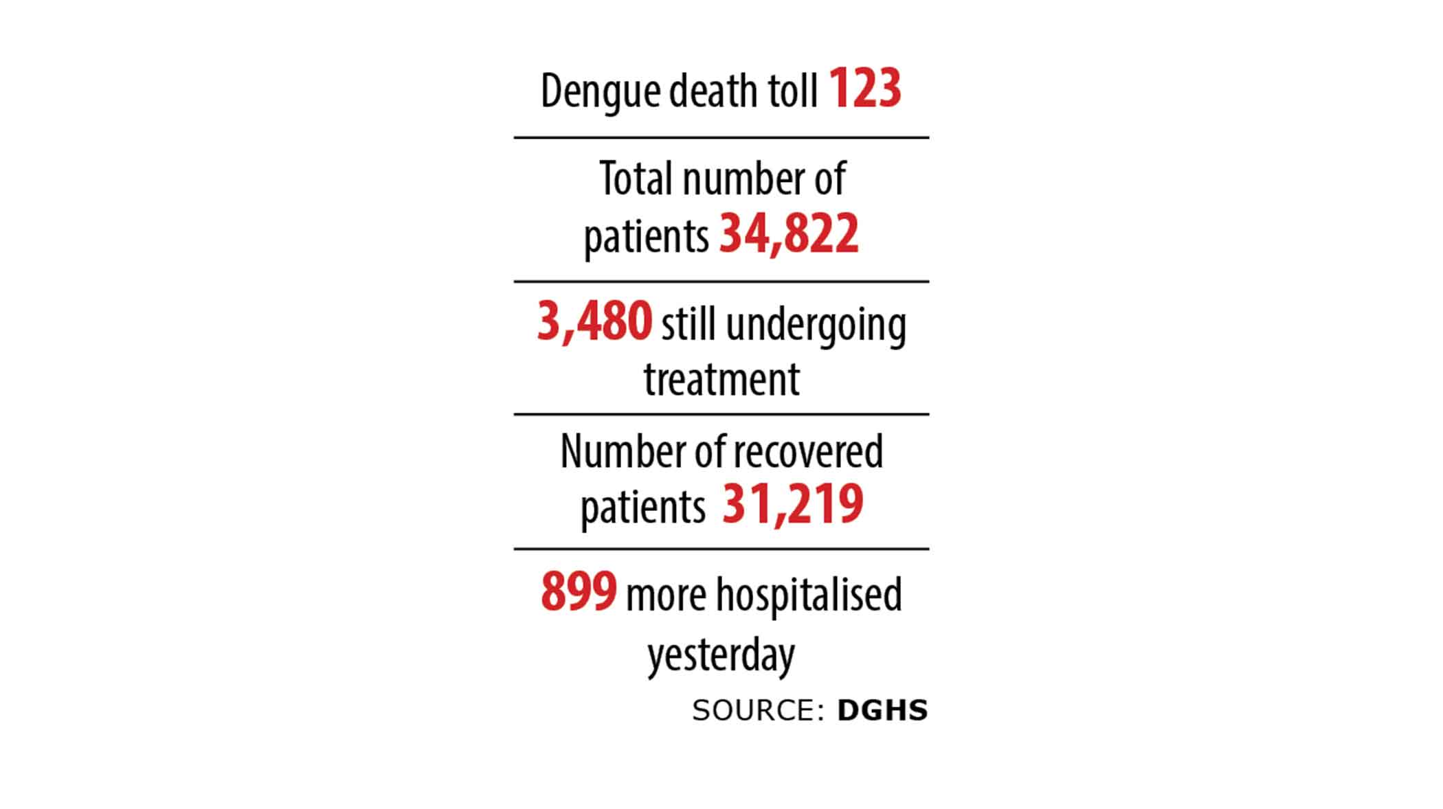 dengue-patients-death.jpg