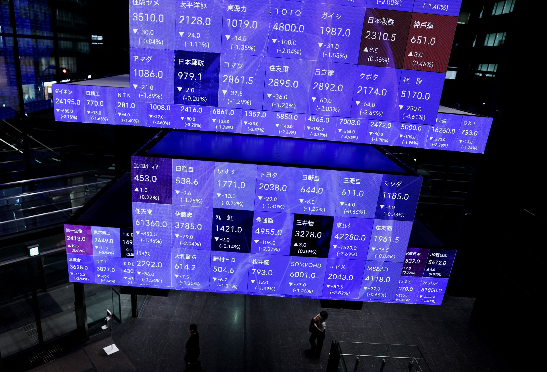 Global economy showing warning signs