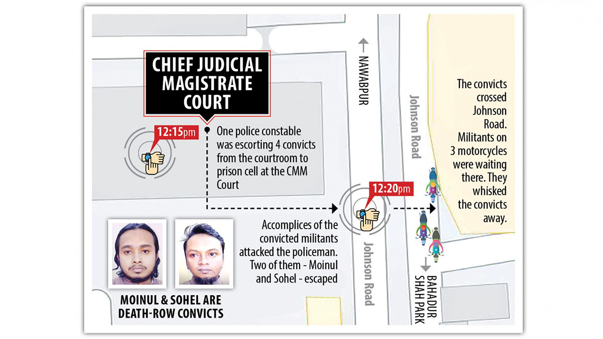Militants' escape
