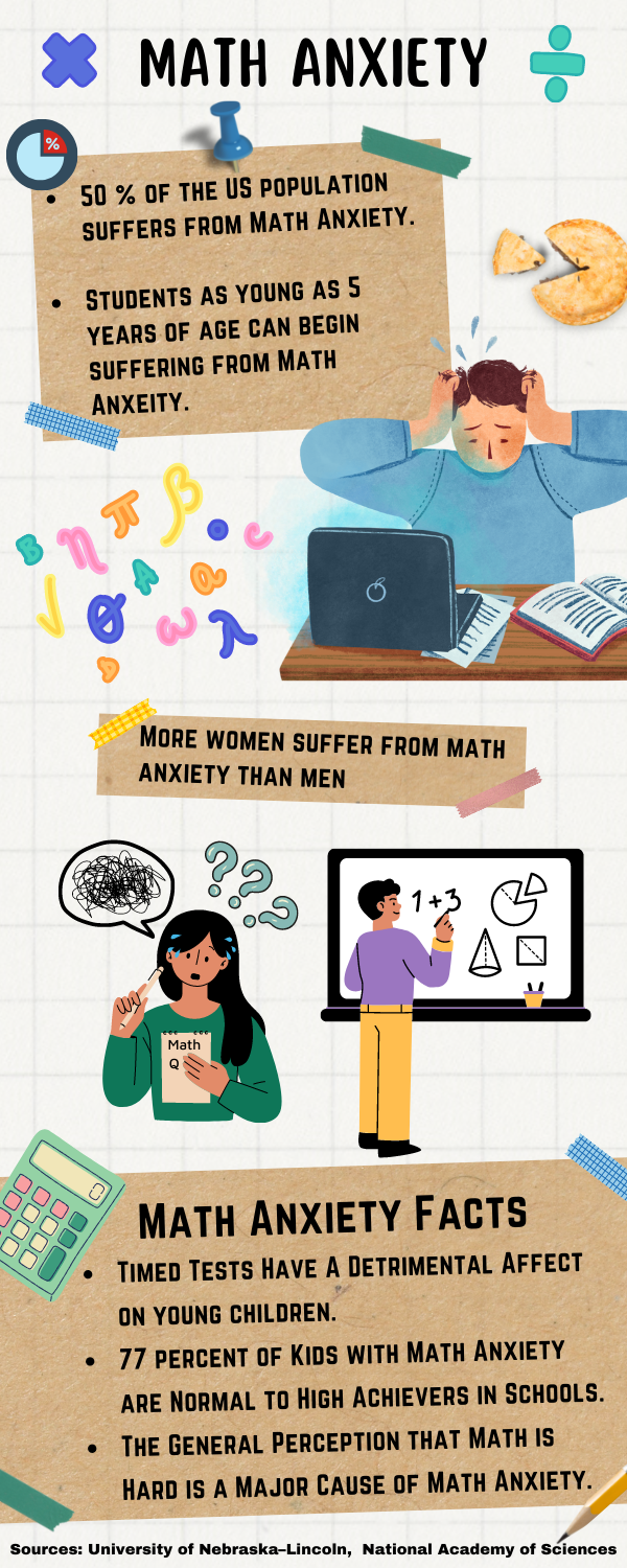 math_anxiety.png