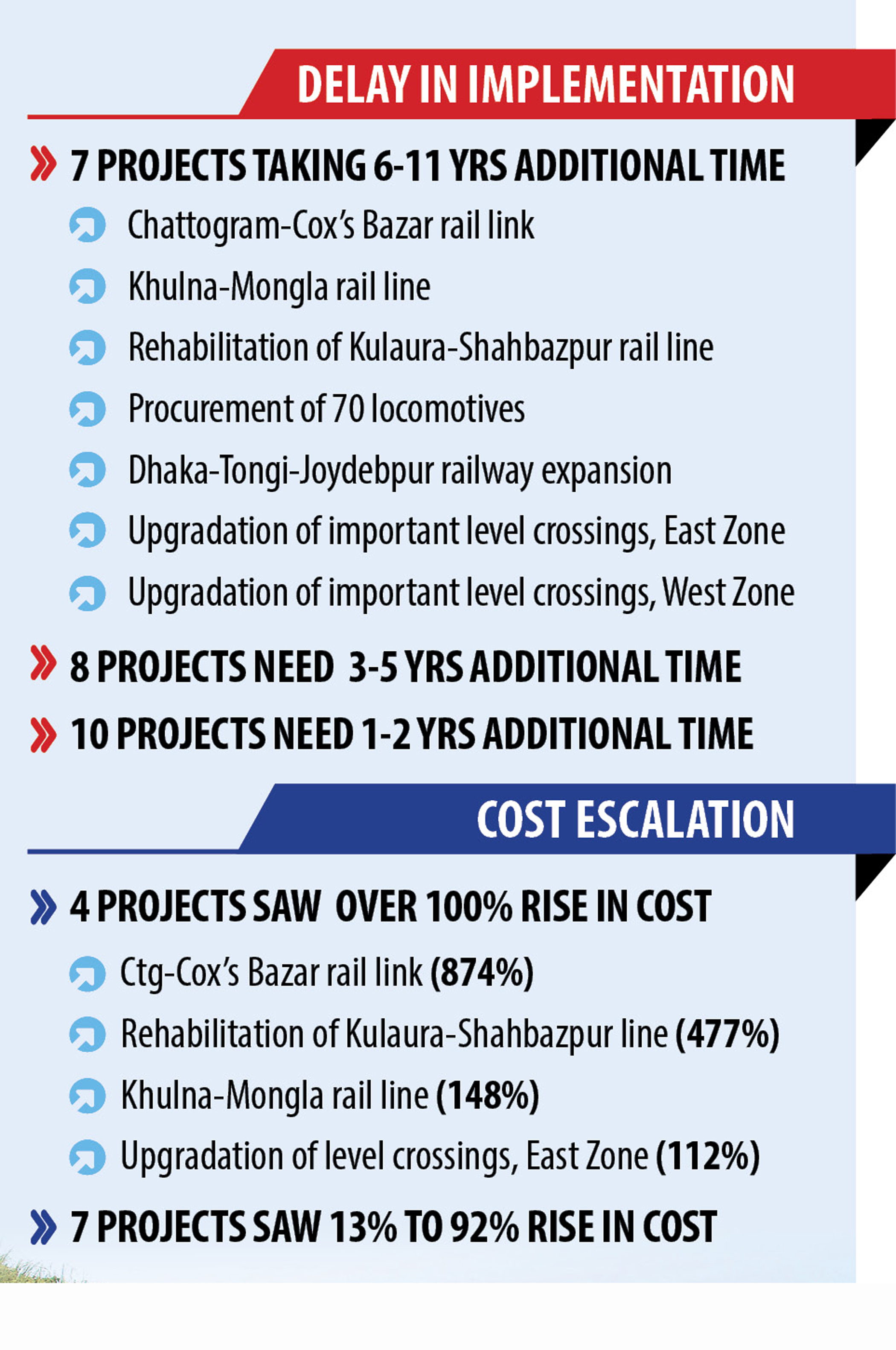 railway projects