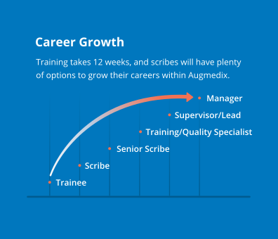 career_growth.png