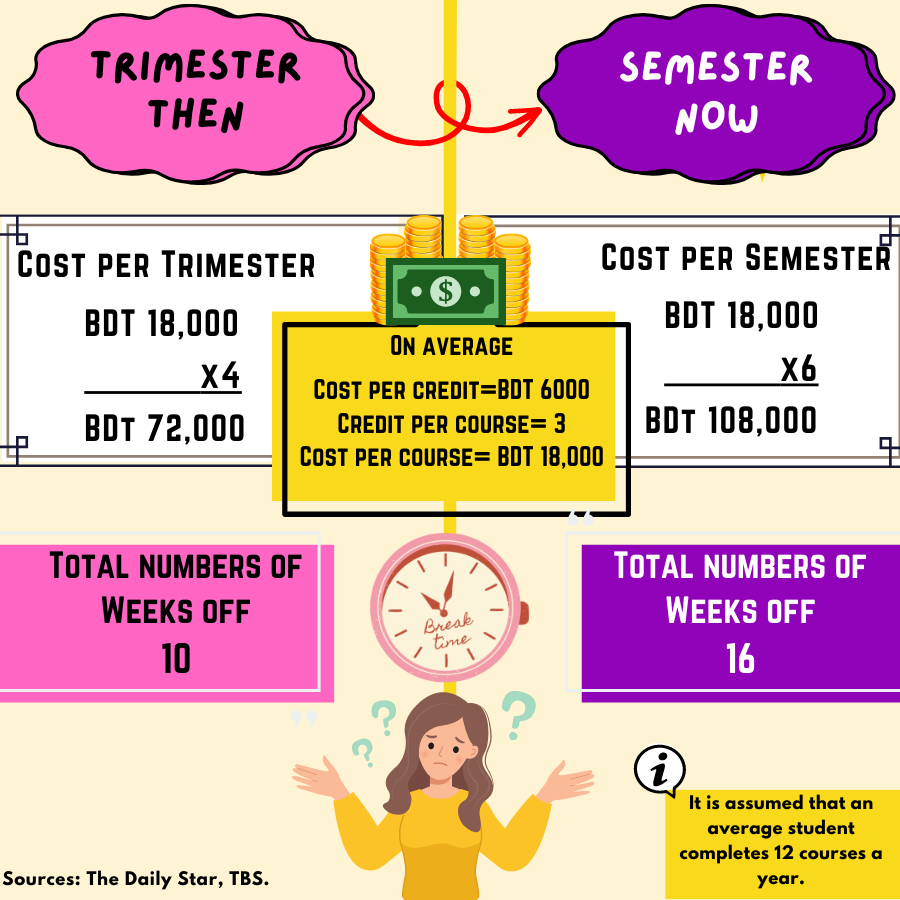u_semester.png