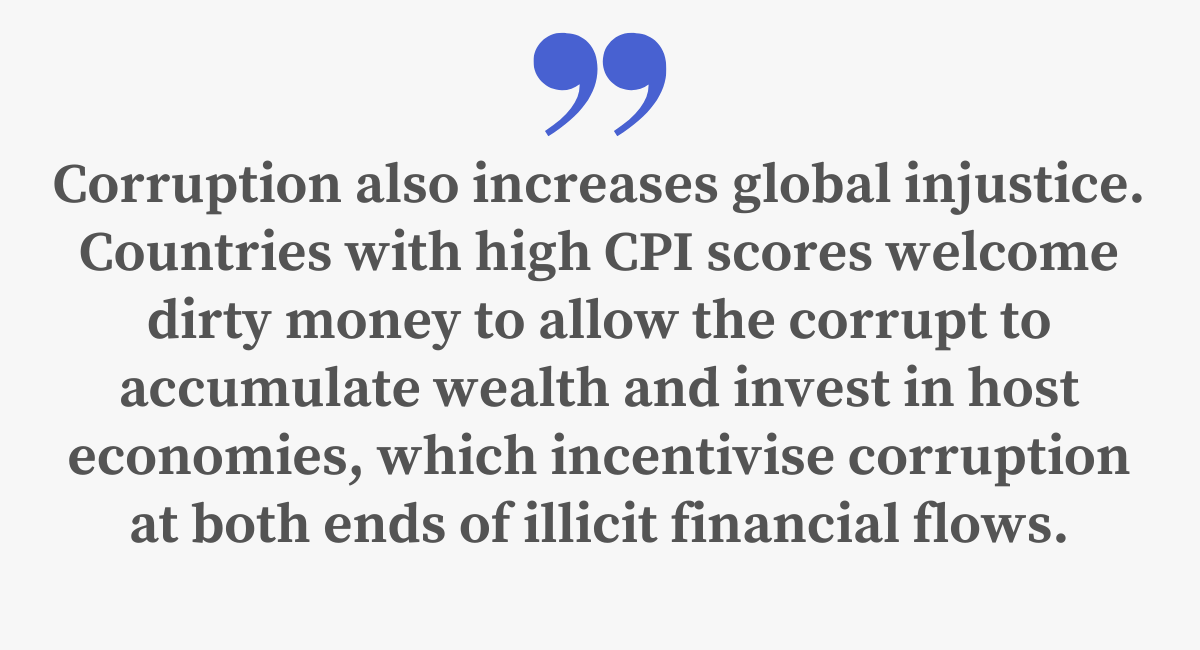 Corruption index