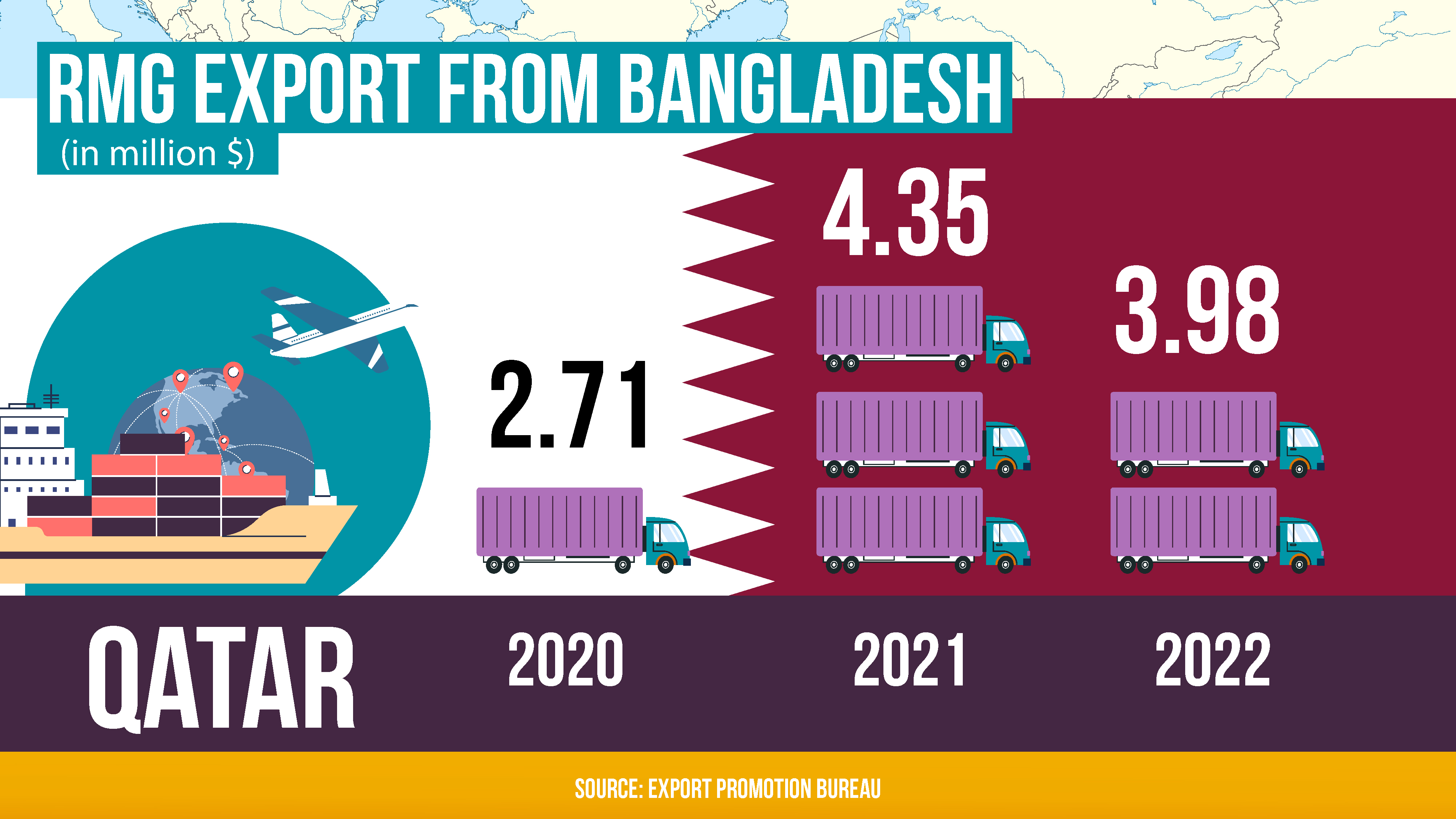 bangladeshs_rmg_export_to_qatar.jpg