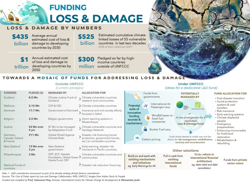 Everything you need to know about the Loss and Damage Fund