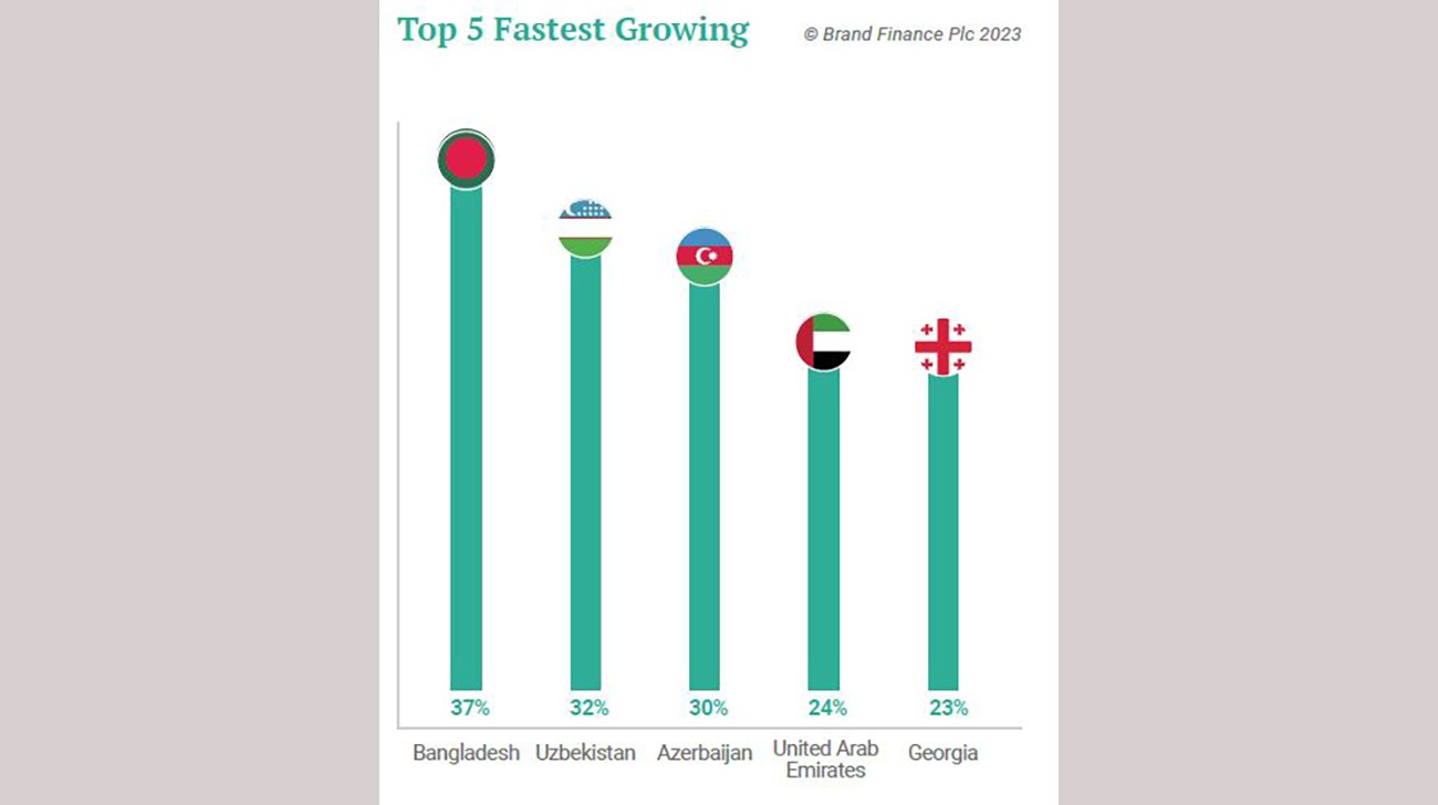 global_soft_power_index_2023.jpeg