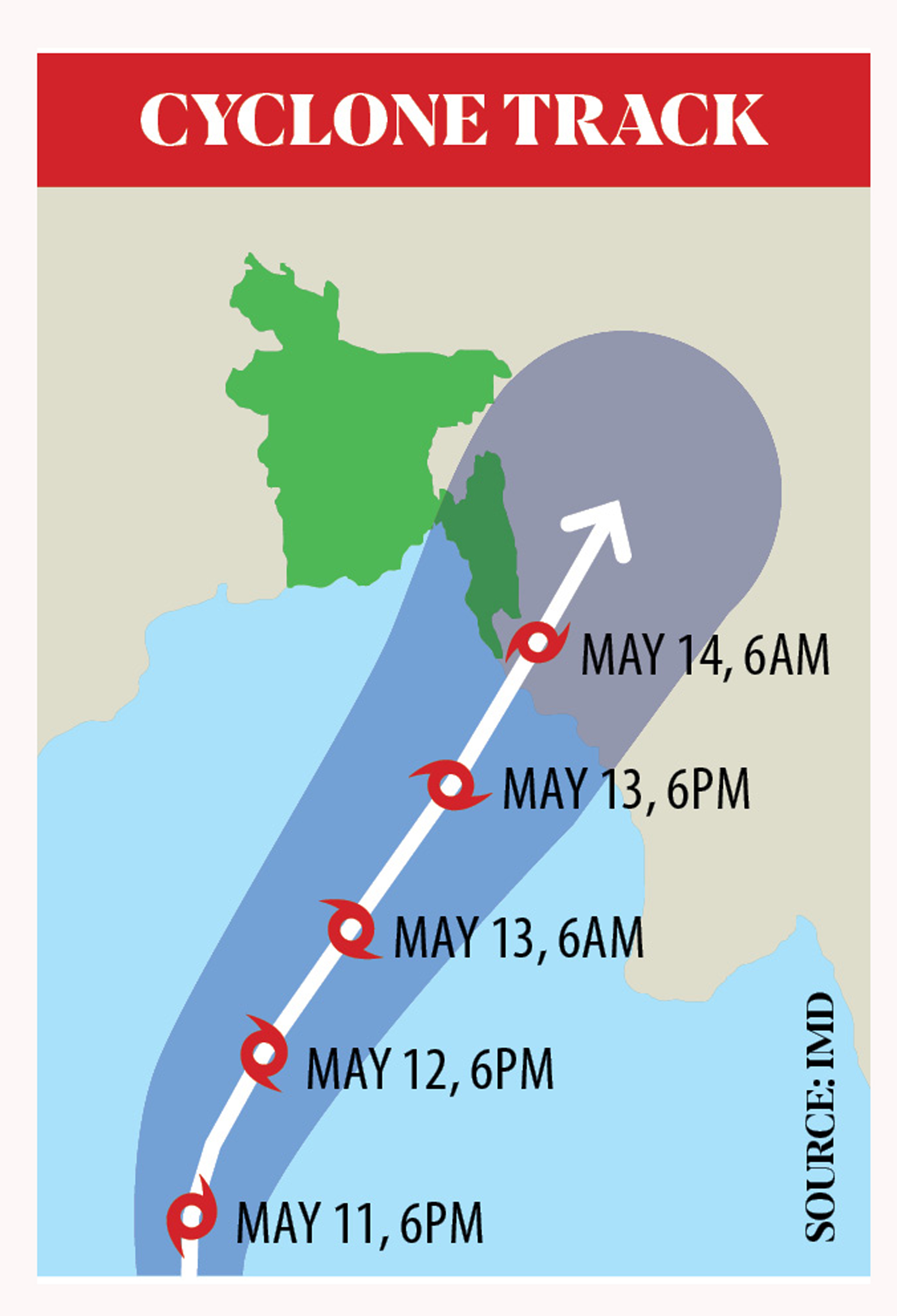 super cyclone mocha