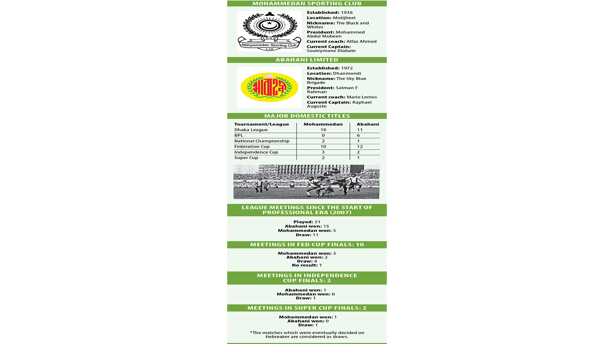 abahani-vs-mohammedan-3.jpg
