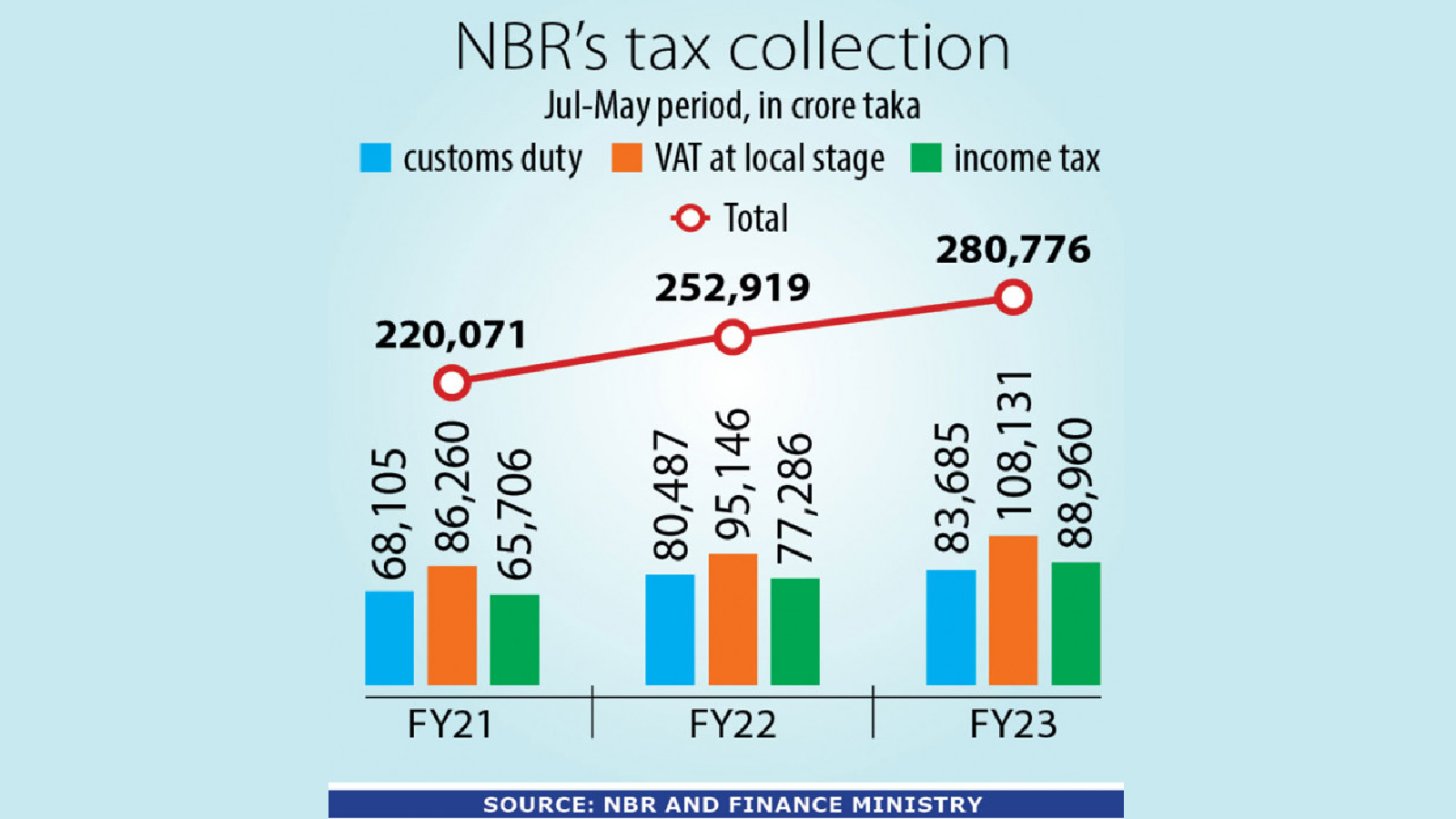vat_collection-nbr-i.jpg
