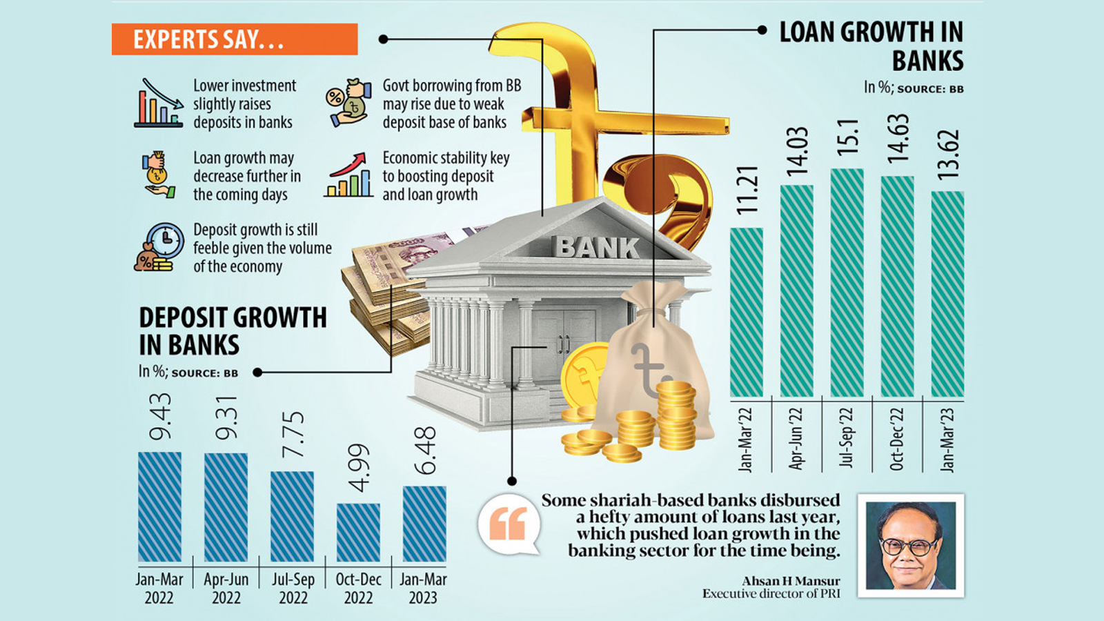 deposit_growth-tds-i.jpg