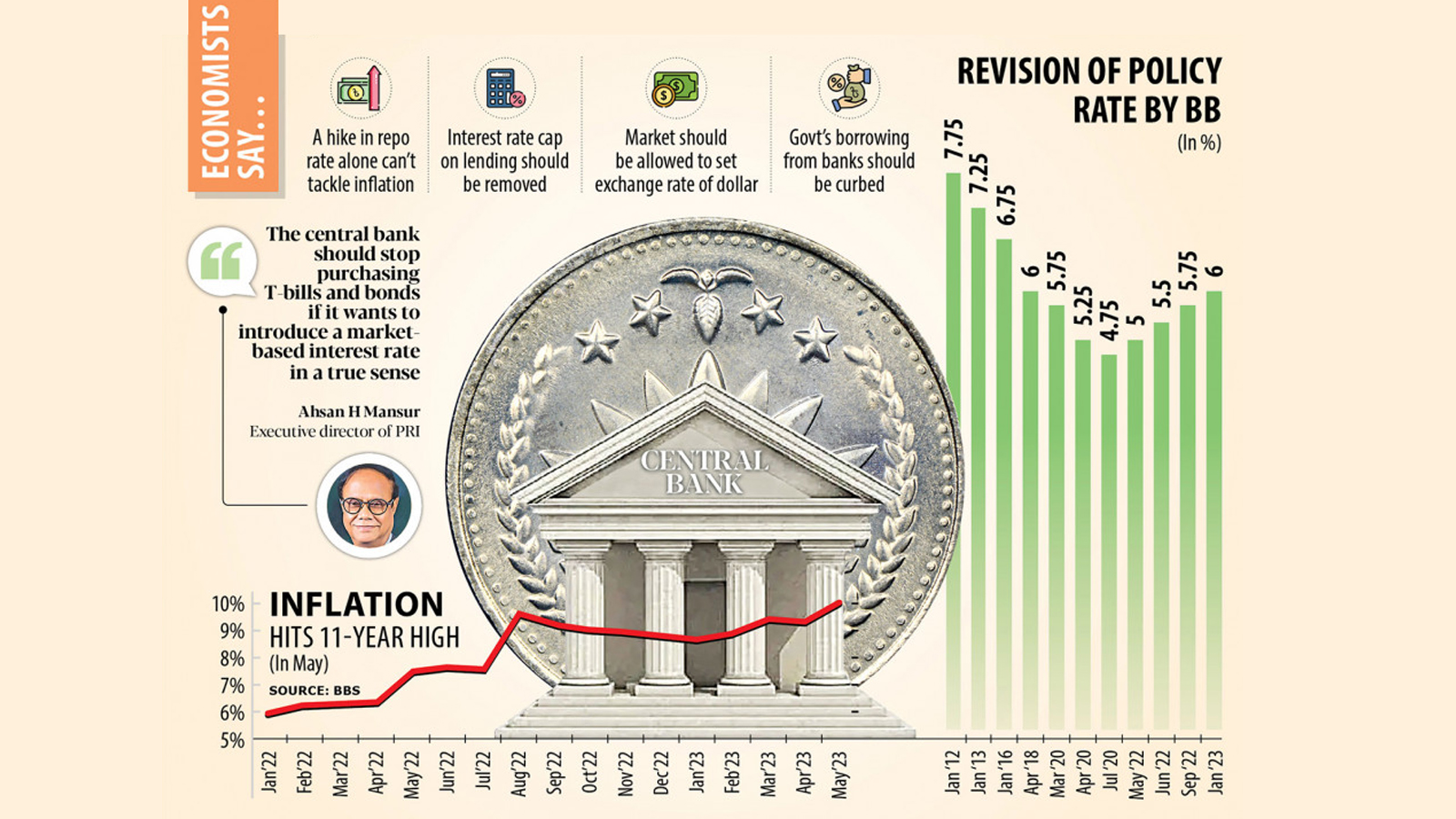 bangladesh-bank-monetary-policy-tds.jpg