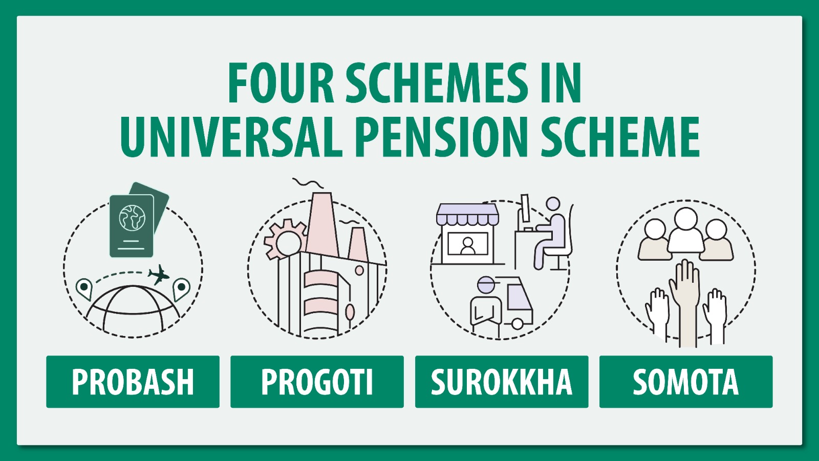 How to register for Universal Pension Scheme