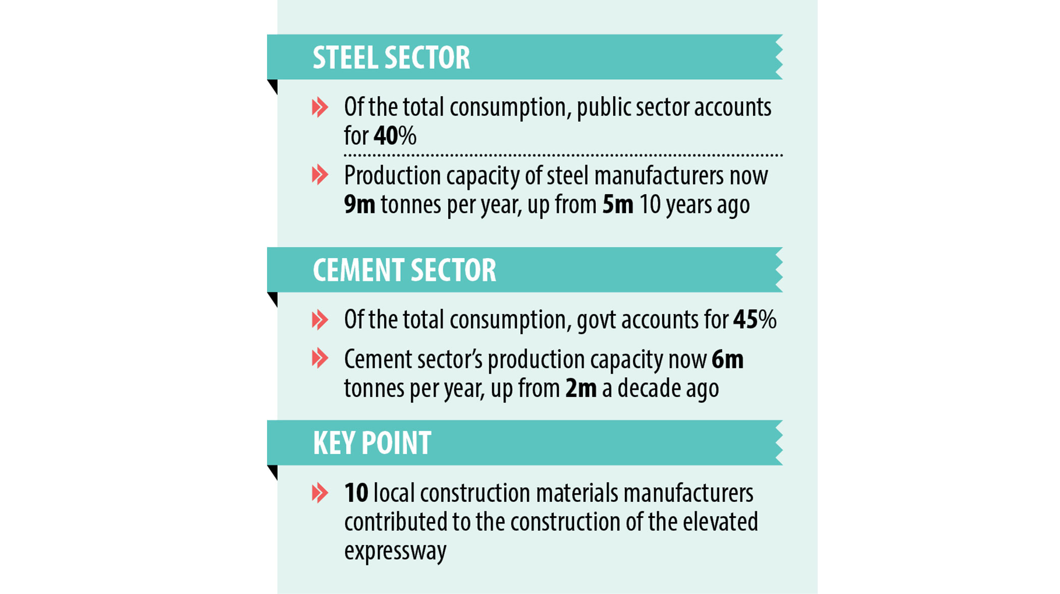 construction-materials-industry-2.jpg