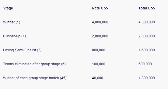 wc_prize_money.jpg